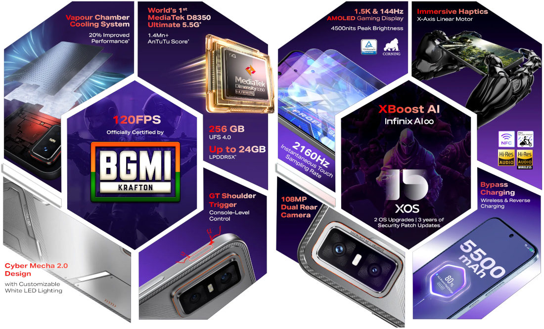 Infinix GT 30 Pro features