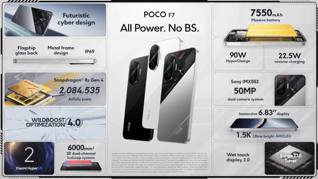 POCO F7 features 1