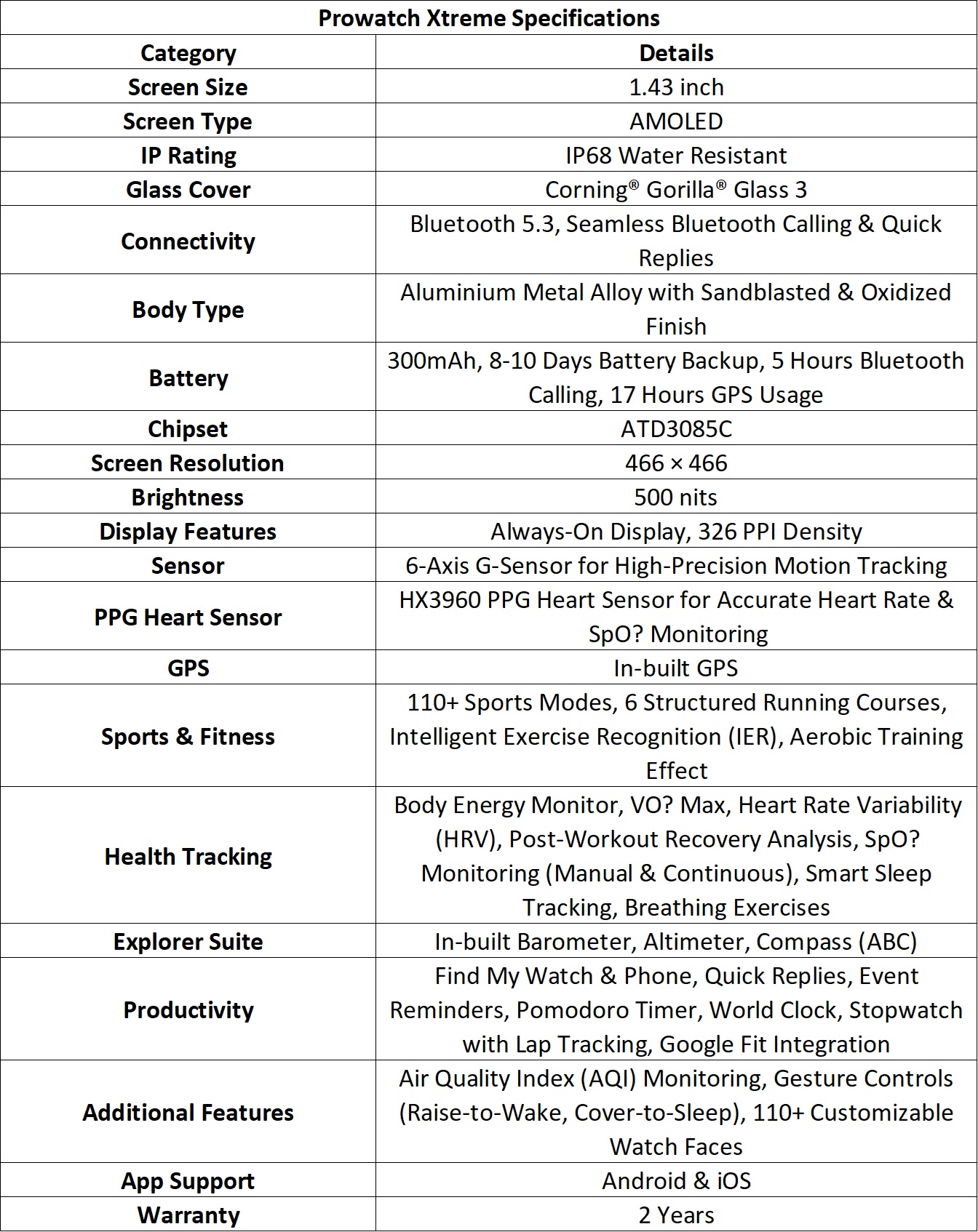 Prowatch Xtreme Full Specifications