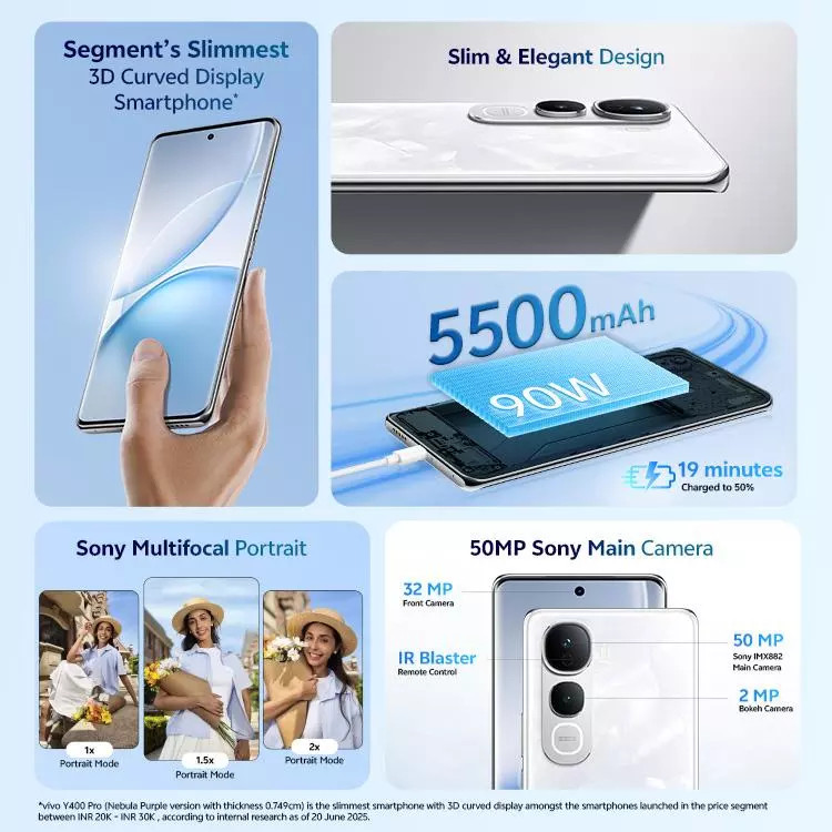 vivo Y400 Pro 5G features