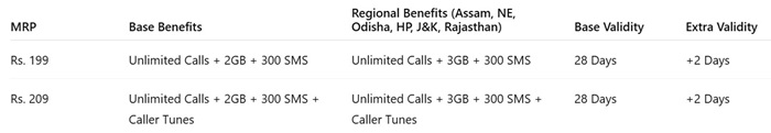 Vi Guaranteed 24 Days Plan Details
