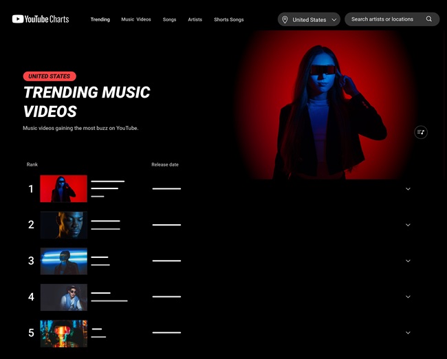 YouTube Charts