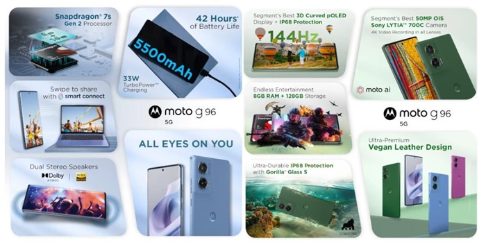 moto G96 5G features