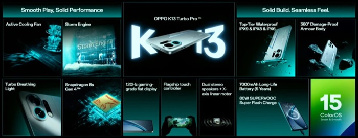 OPPO K13 Turbo Pro features