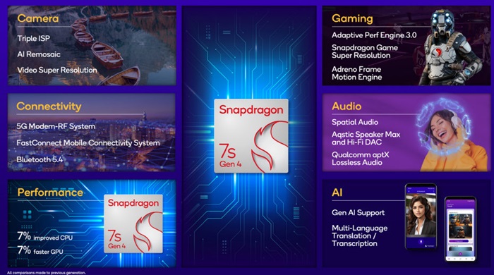 Qualcomm Snapdragon 7s Gen 4 features