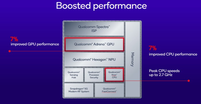 Qualcomm Snapdragon 7s Gen 4 performance boost