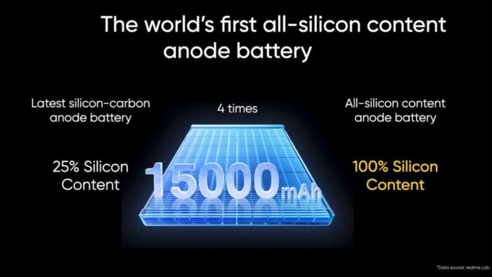 realme 15000mAh phone all silicon content e1756377046246