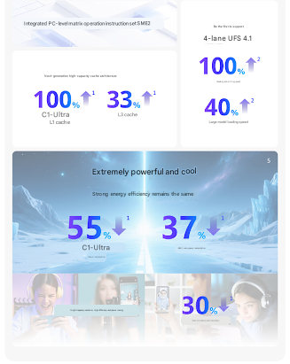 MediaTek Dimensity 9500