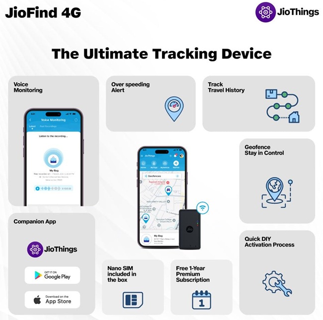 JioFind Series Features