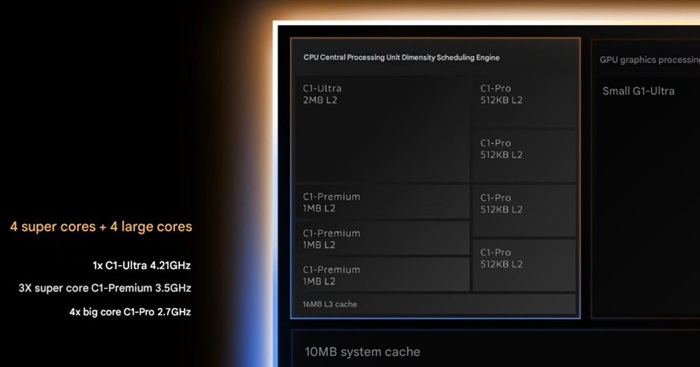 MediaTek Dimensity 9500