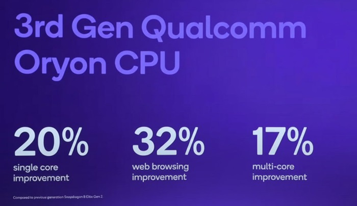 Snapdragon 8 Elite Gen 5 CPU