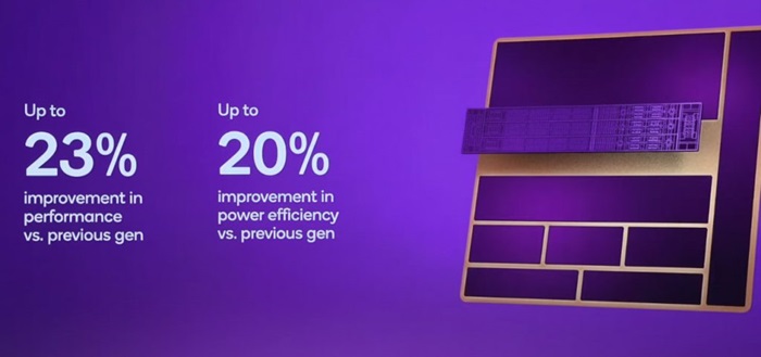 Snapdragon 8 Elite Gen 5 GPU