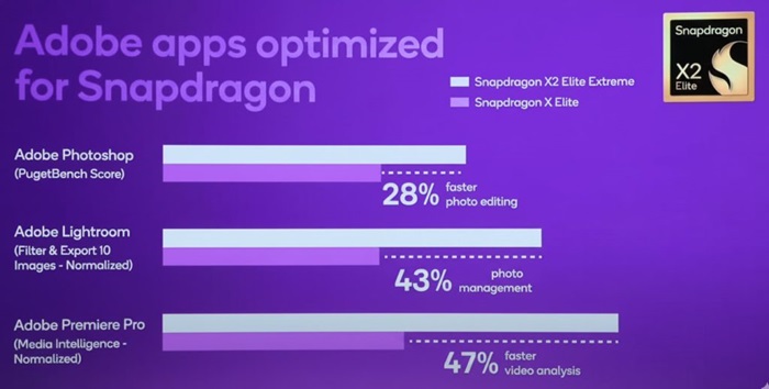 Snapdragon X2 Elite Extreme vs X Elite Adobe apps performance