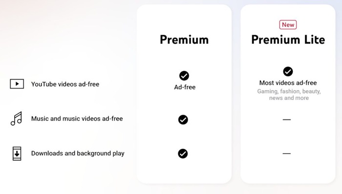 YouTube Premium vs Premium Lite