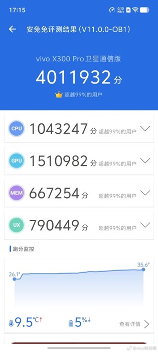 vivo X300 Pro AnTuTu