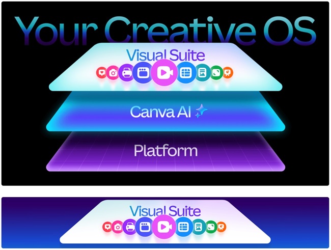 Canva unveils its biggest upgrade yet - New AI Creative OS and Free Affinity Suite 2 Canva Creative OS Key Components