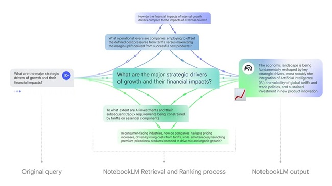 Google NotebookLM rolls out 1M-token context, saved chat history, and goal-based customization 2 NotebookLM Natural Conversations