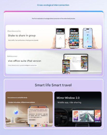 OriginOS 6 Cross Device integration Smart Travel
