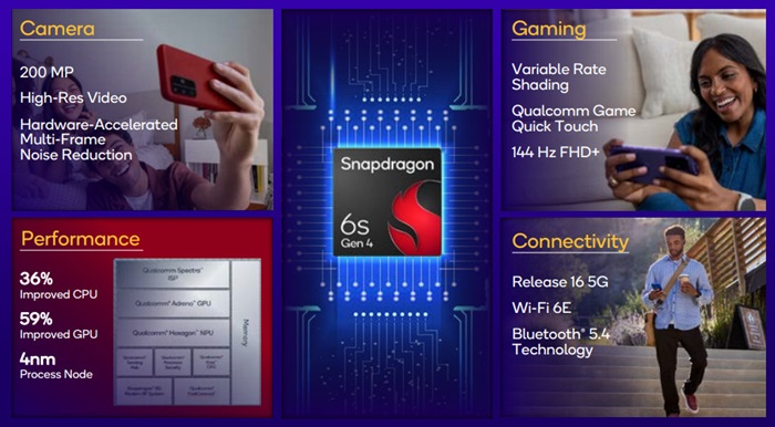 Qualcomm unveils Snapdragon 6s Gen 4, bringing flagship-grade efficiency, performance, and gaming capabilities 2 Snapdragon 6s Gen 4