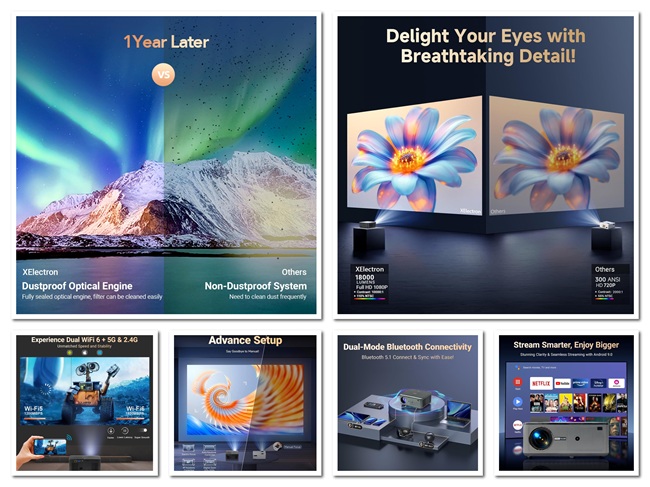 XElectron launches iProjector 1 Plus and iProjector 2 Plus Android smart projectors in India starting at ₹15,990 3 XElectron iProjector 1 Plus Features