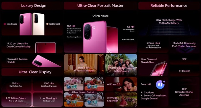 vivo V60e features