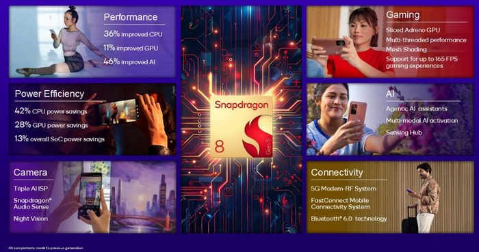 Qualcomm Snapdragon 8 Gen 5