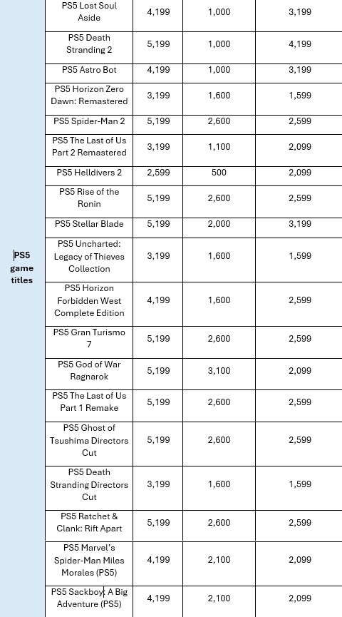 PlayStation India Holiday Sale 2025 1
