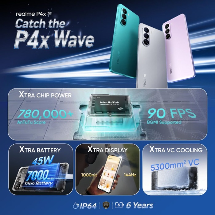 realme P4x 5G launched in India at ₹15,999 featuring 144Hz display, 7000mAh battery, Dimensity 7400 Ultra, and more 2 realme P4x 5G features