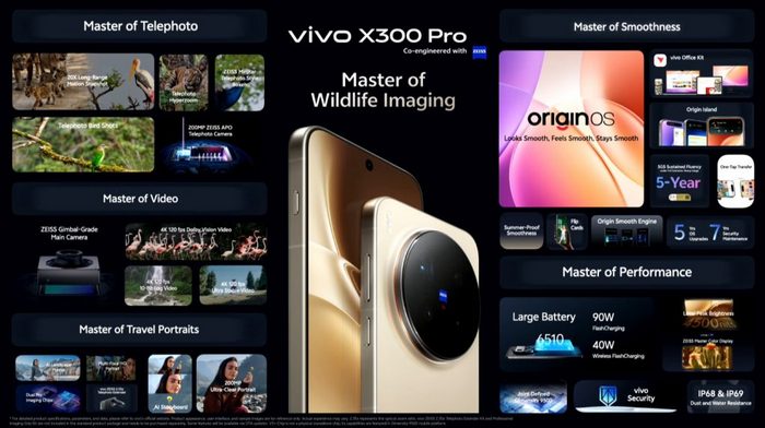 vivo X300 Pro features India