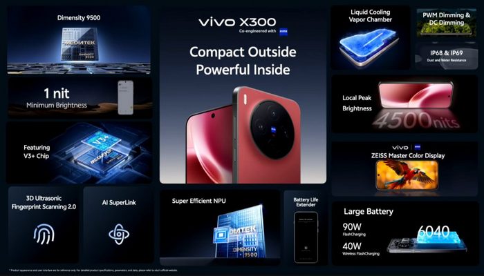 vivo X300 features India