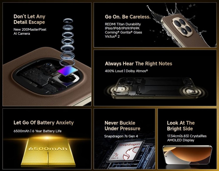 REDMI Note 15 Pro+ 5G Features India