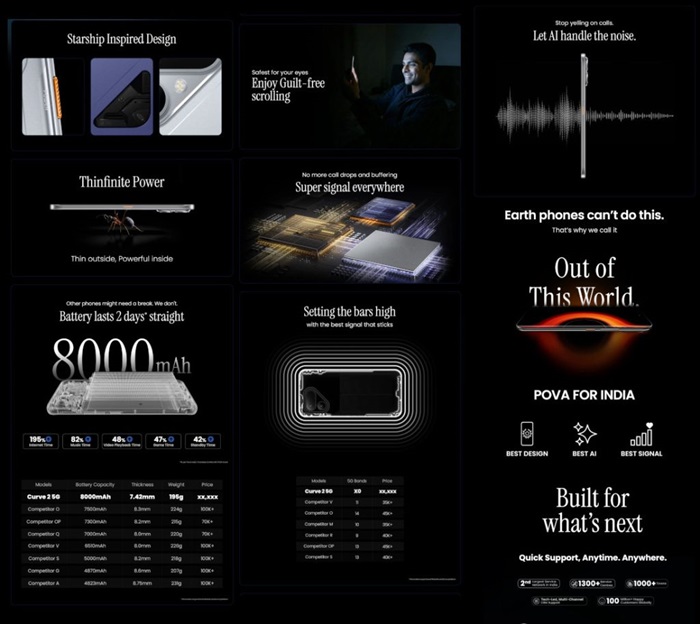 TECNO POVA Curve 3 5G features teaser