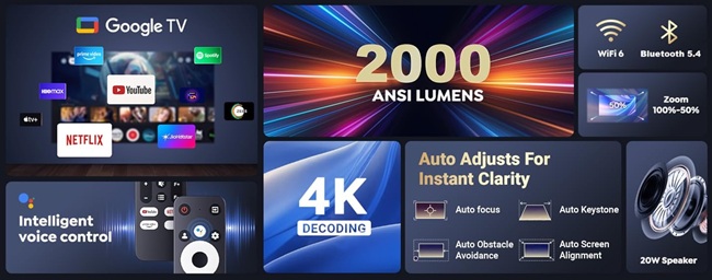 XElectron iProjector 3 Plus Features