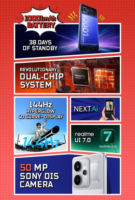 realme Narzo Power 5G with 10,001 mAh battery launching in India on 5th March 2 realme Narzo Power 5G Features