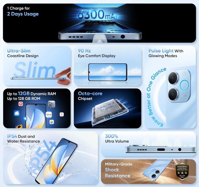 realme P4 Lite launched in India at ₹7,999 featuring 6300mAh battery, military-grade durability, Pulse Light, and more 2 realme P4 Lite 4G Features