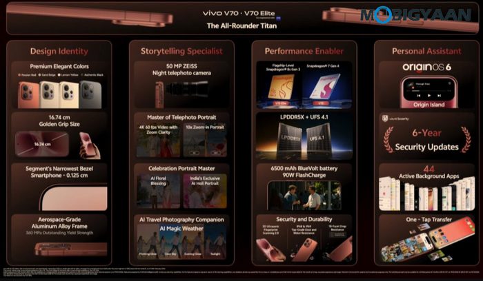 vivo V70 and V70 Elite features