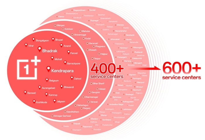 OnePlus-India New Service Centres March 2026
