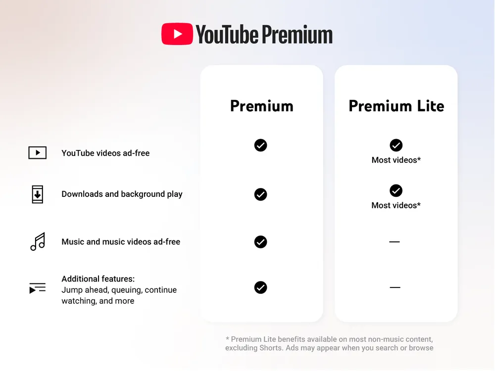 YouTube-Premium-vs-Premium-Lite-February-2026