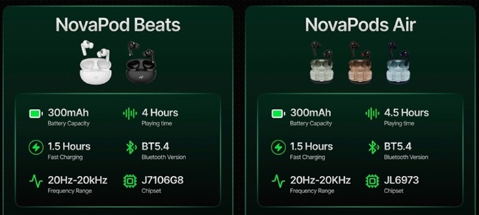 Ai+ PulseTab, NovaPod Beats, NovaPods Air, RotateCam 4G launched in India 3 Ai+ NovaPod Beats Features, Ai+ NovaPods Air Features