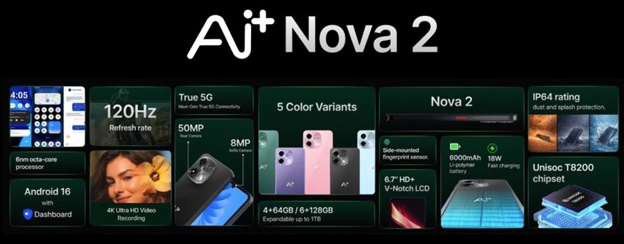 Ai+ Nova 2 5G Features