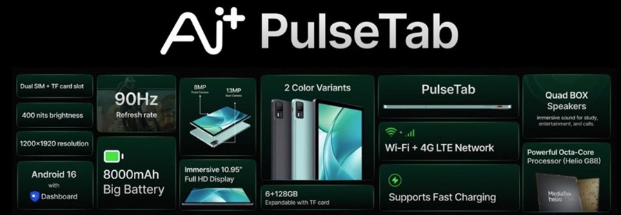 Ai+ PulseTab, NovaPod Beats, NovaPods Air, RotateCam 4G launched in India 2 Ai+ PulseTab Tablet