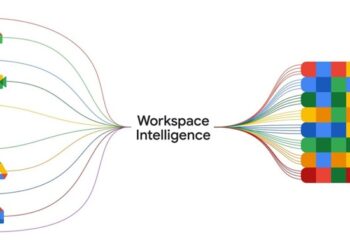 Workspace Intelligence
