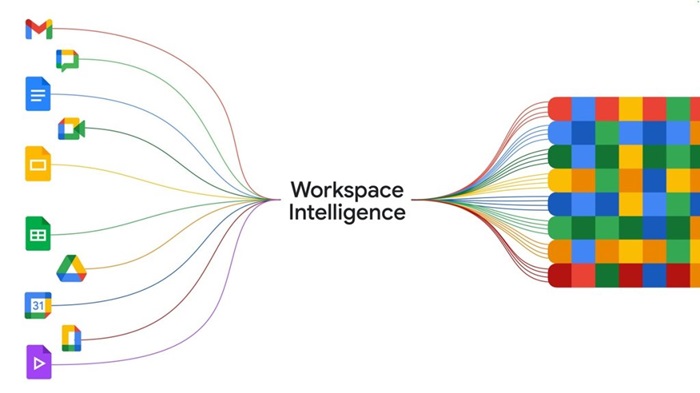 Workspace Intelligence