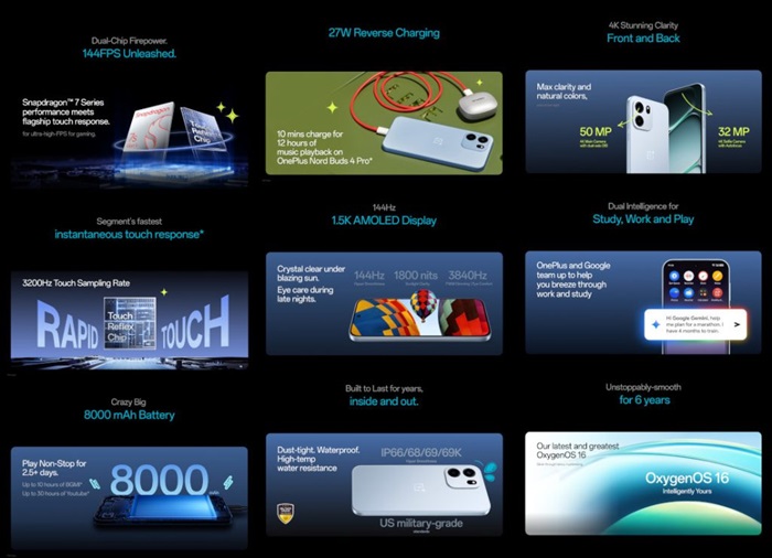 OnePlus Nord CE 6 Features