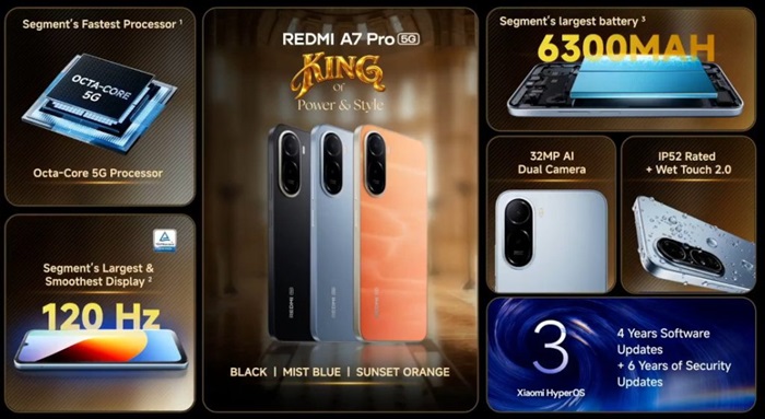 REDMI A7 Pro 5G Features