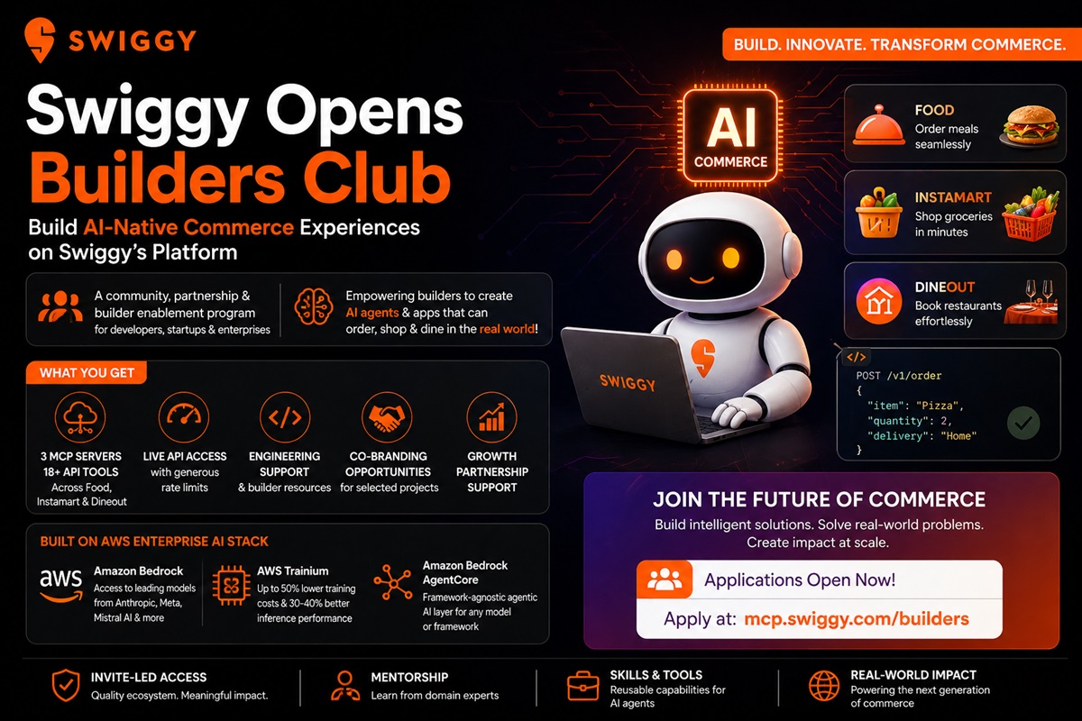 Swiggy Builders Club