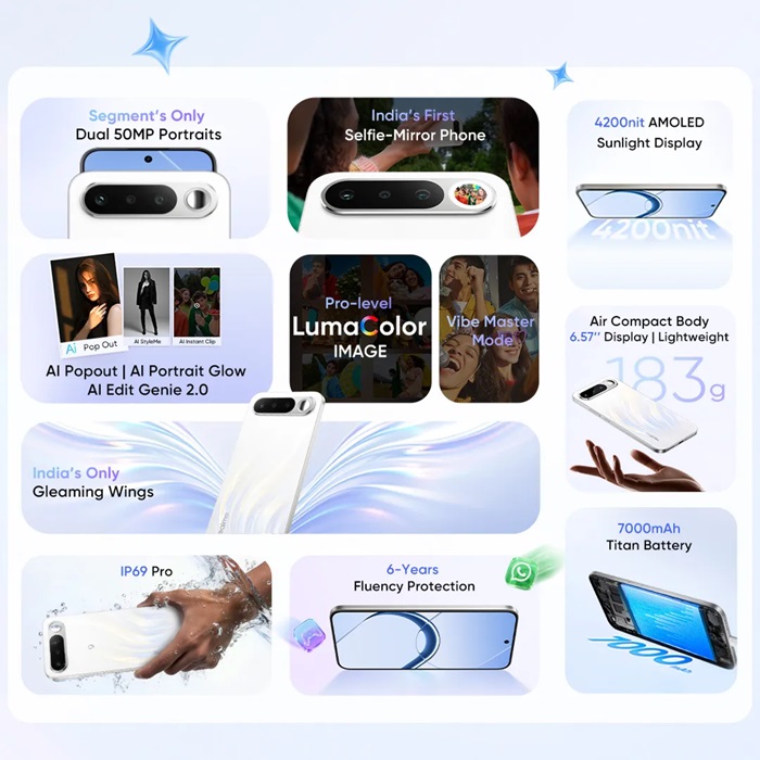 realme 16 5G Features India