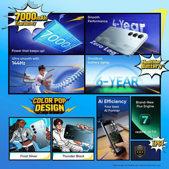 realme NARZO 100 Lite 5G Features