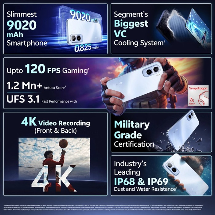 vivo T5 Pro 5G Features