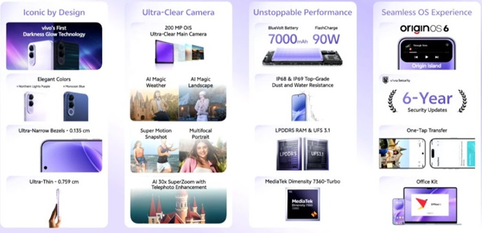 vivo V70 FE Features